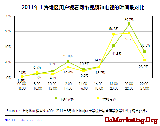 2011ϺƵӶԱо