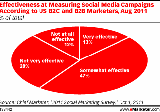 eMarketer2011Ӫ״