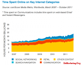 ComScore2011罻棺罻û12