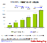 ѯ2011-2012йֻго桷