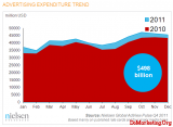 Nielsen2011ȫгģ4980Ԫ