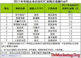 iResearch2011йB2C̰Top30