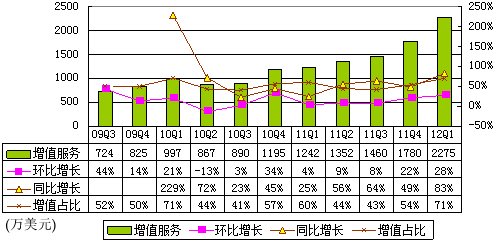 ͼ˼933Ԫ ͬȼ38%