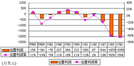 ͼ˼933Ԫ ͬȼ38%