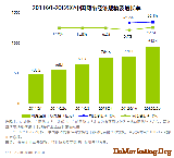 ѯ2012 Q2й羭ùģ943.4