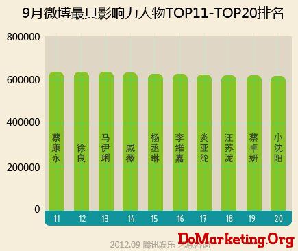 9΢ӰTOP11-TOP20