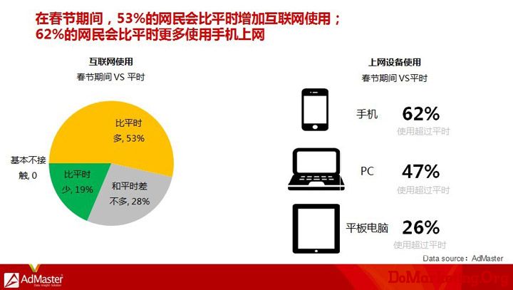 damndigital_AdMaster-media-user-report_2014-01_01