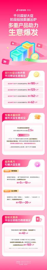 ˫11��ٻ��ȿ��֣�ǧ�����ز�Ʒ�������ⱬ��